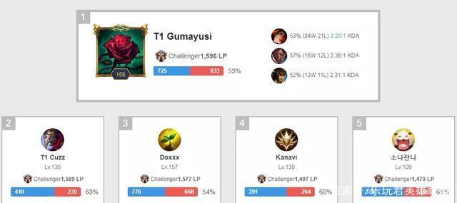 技状态的黄 技状态的黄